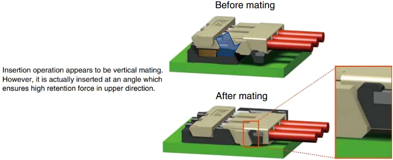 Hirose Electric DF58线对板连接器